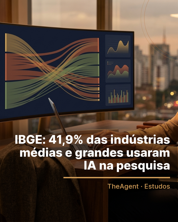 Arte do estudo de IBGE com o destaque: 41,9% das indústrias médias e grandes usaram IA na pesquisa