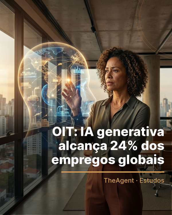 Arte do estudo de OIT com o destaque: IA generativa alcança 24% dos empregos globais